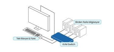 KVM Nedir? KVM Açılımı Nedir?