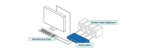 KVM Nedir? KVM Açılımı Nedir?